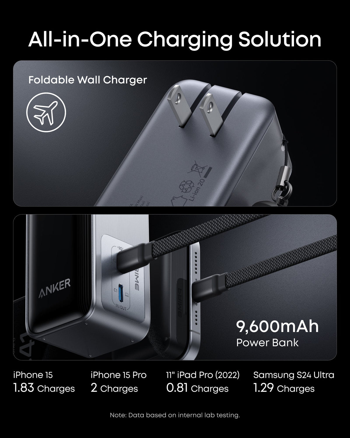 Anker Prime Power Bank 9.6K 65W